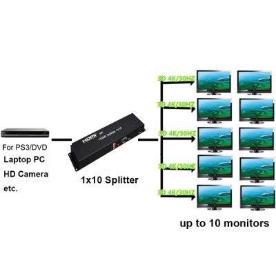 SPLITTER HDMI 4K 1X10 RS-SHD1X10-4